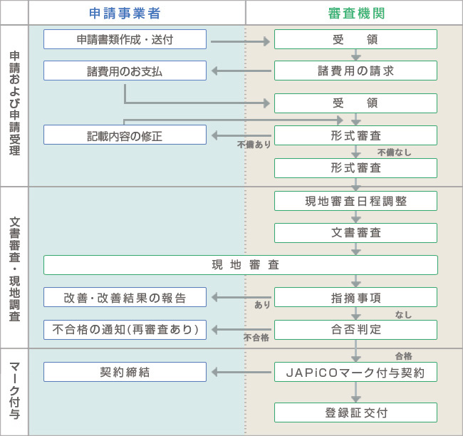 �擾�̗���